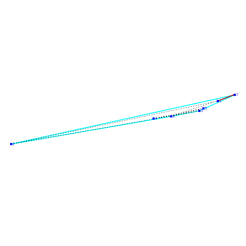 Flugauswertung